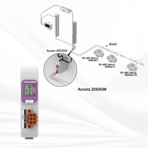 Modul Gateway Accura 2550GW Rootech