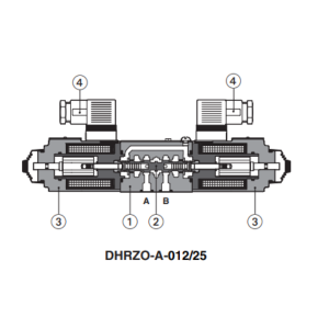 DHRZA-P5-012/25/M Valve ATOS