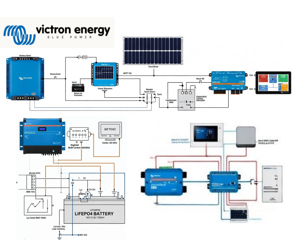Giải Pháp Hệ Thống Năng Lượng Mặt Trời